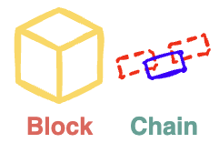 Blockchain 101