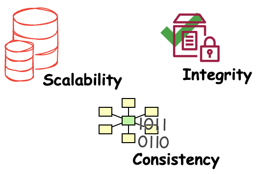 Data Design Principles