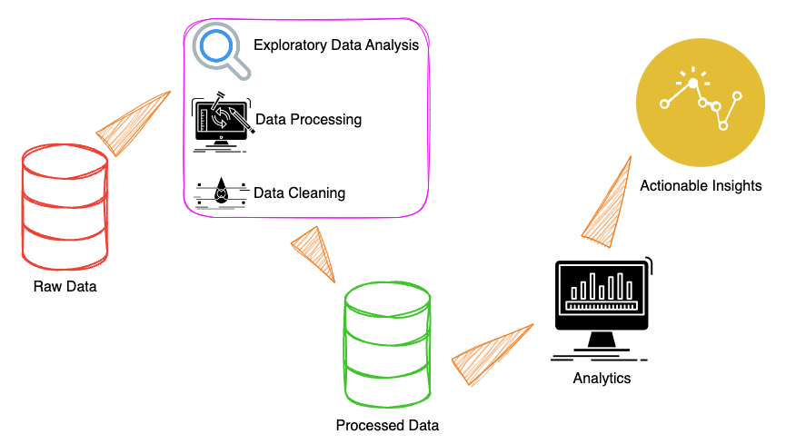 Data Pipeline