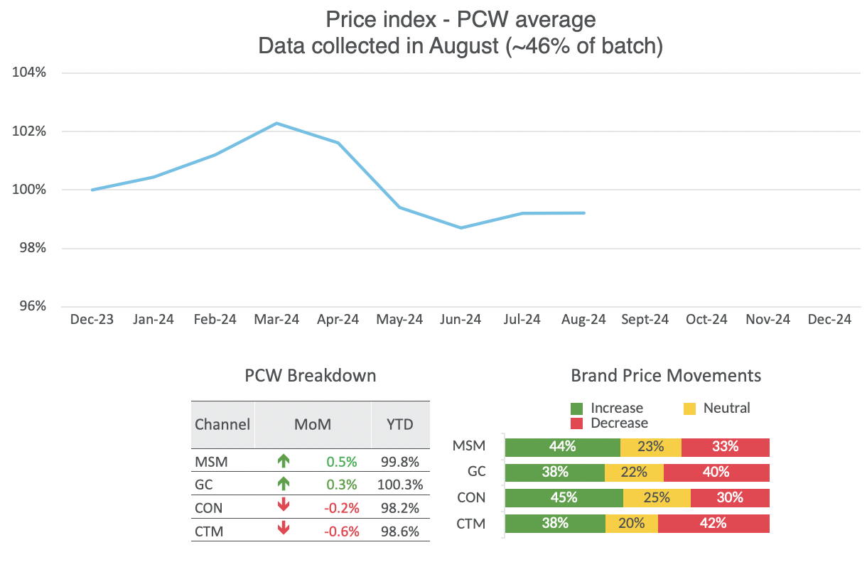 An Insight Analyst