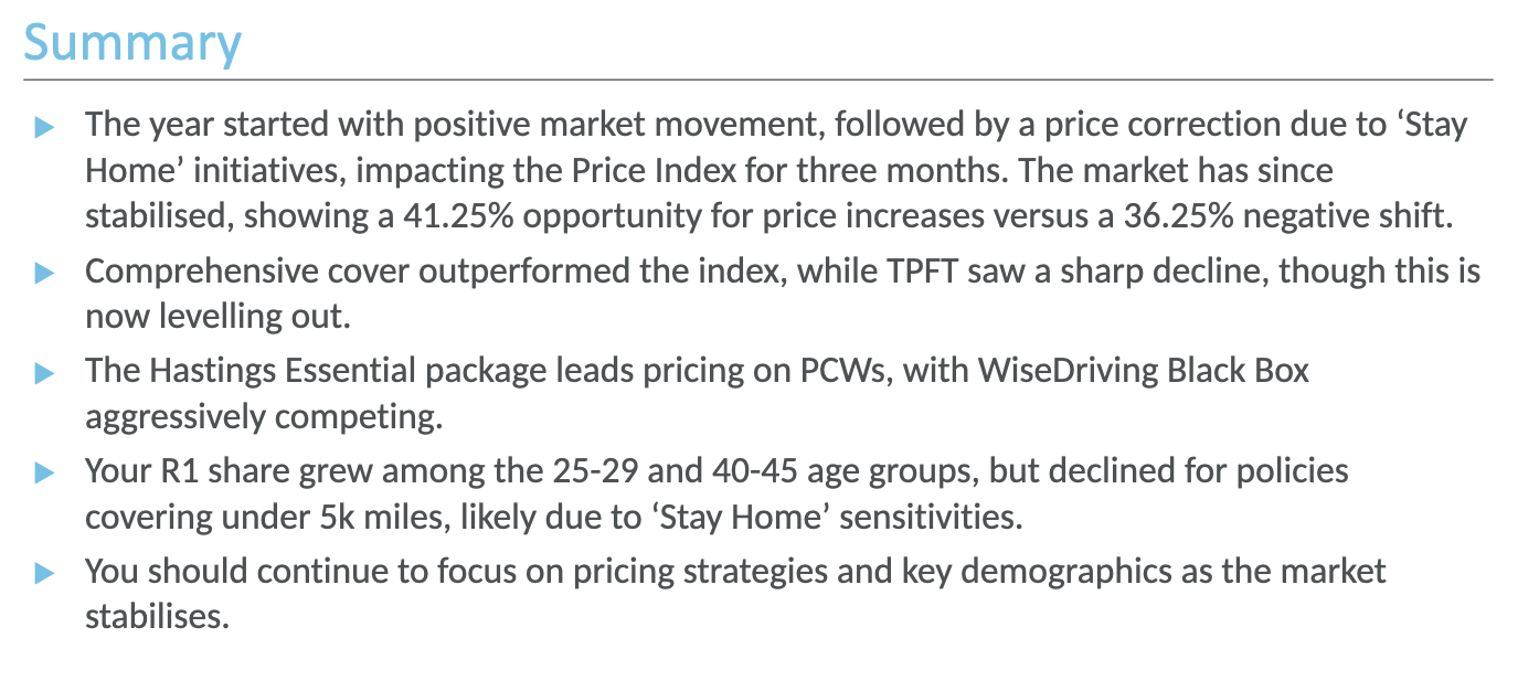 Price Variations