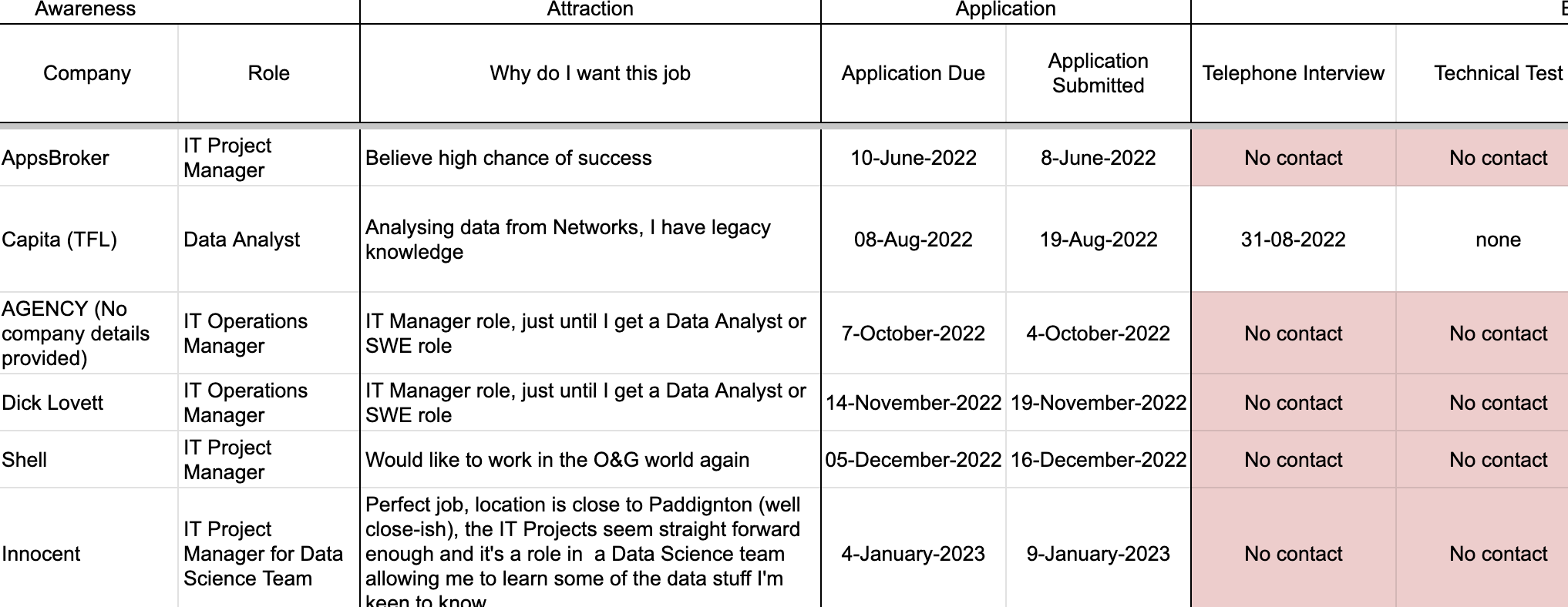 Job Application Tracking - v1