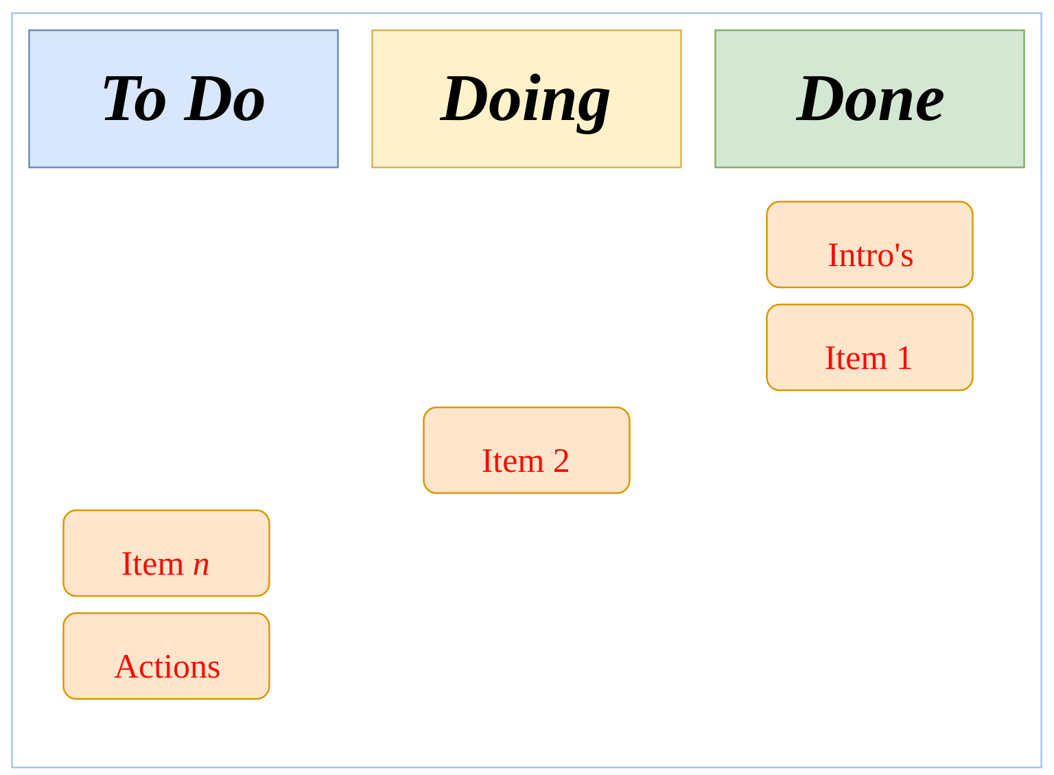 Kanban Agenda