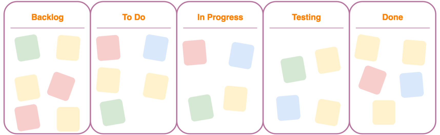 Build an Xbox with Kanban