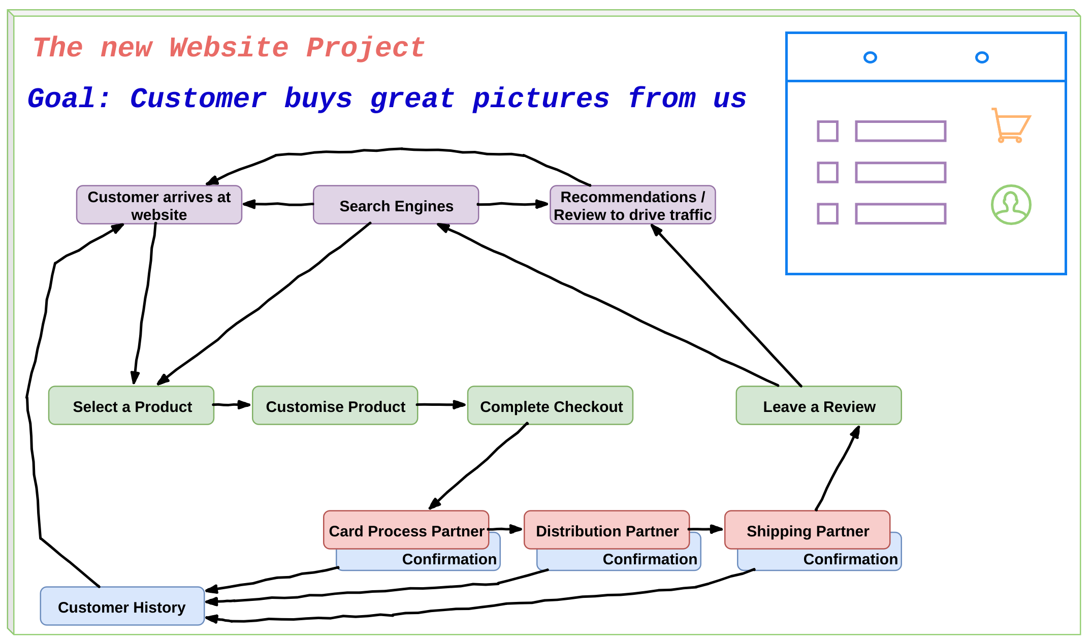 map-buying-process