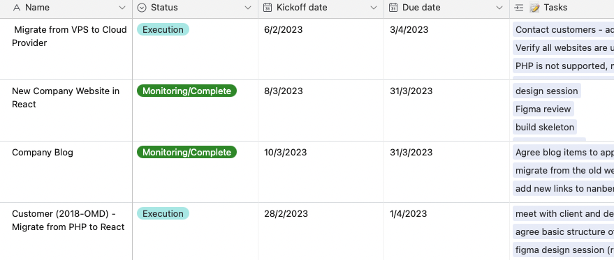 Migrating from a VPS