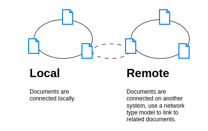 Database Network Topology