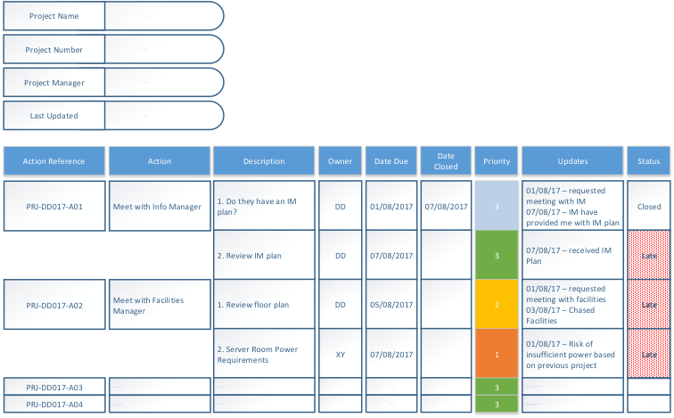 Action Tracker