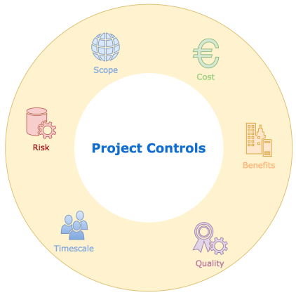 Project Controls