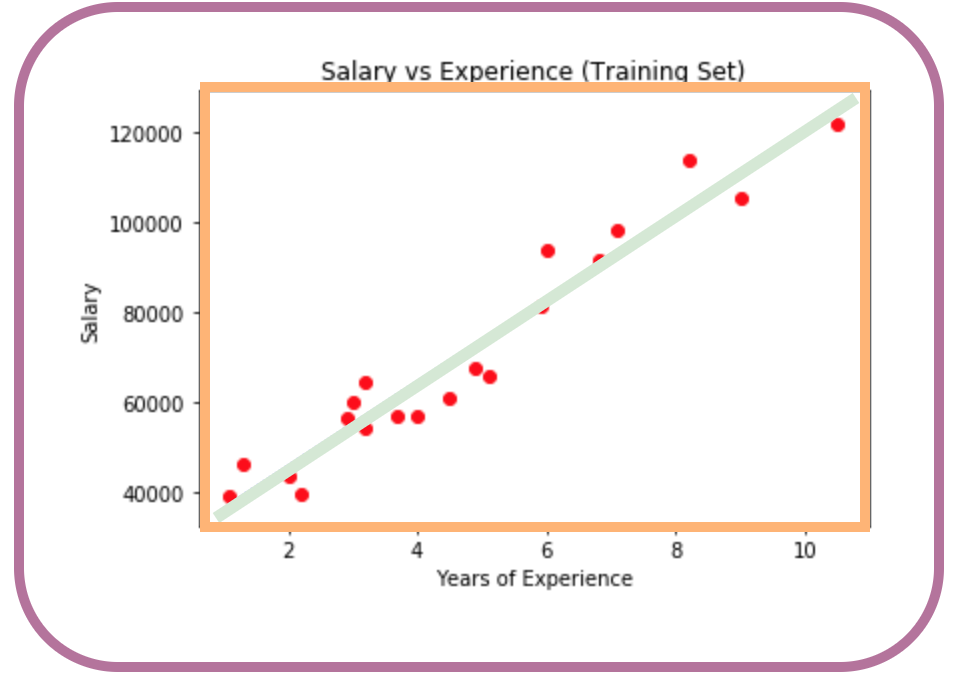 Linear Regression