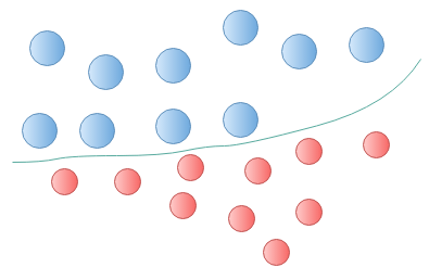 Support Vector Machines