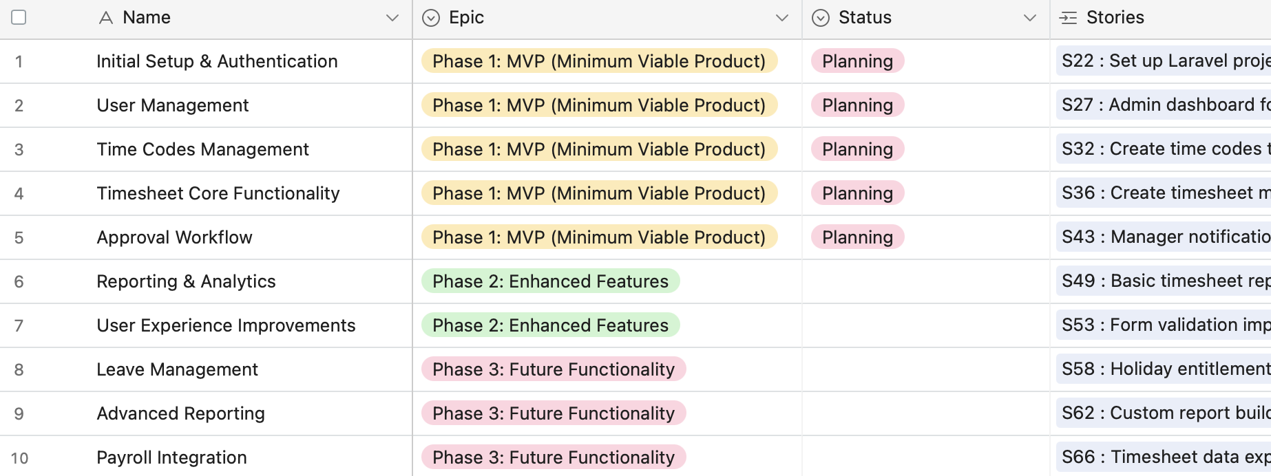 The Sprint Plan