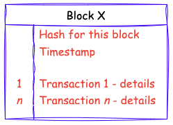 blockchain transaction