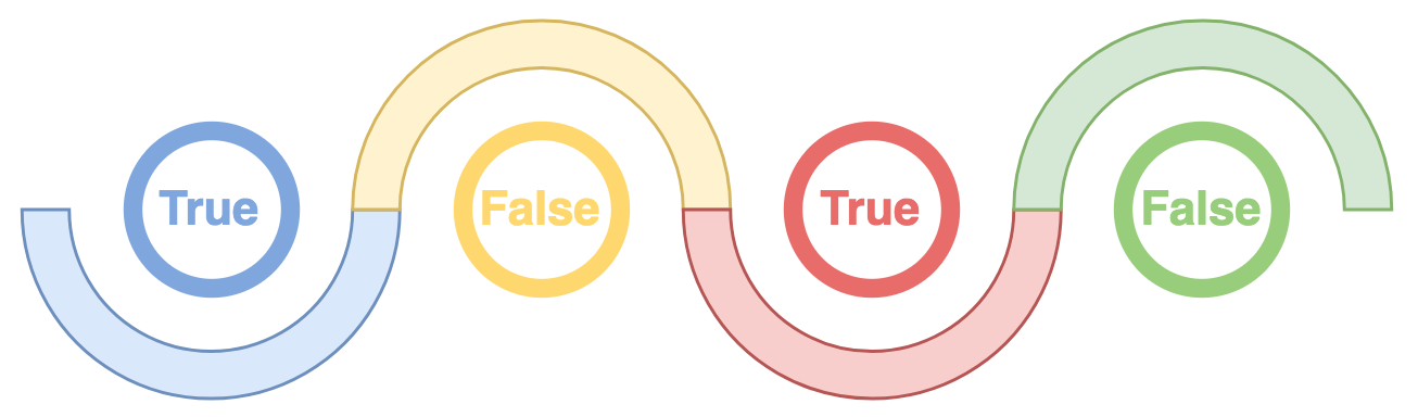 Type i & Type ii errors