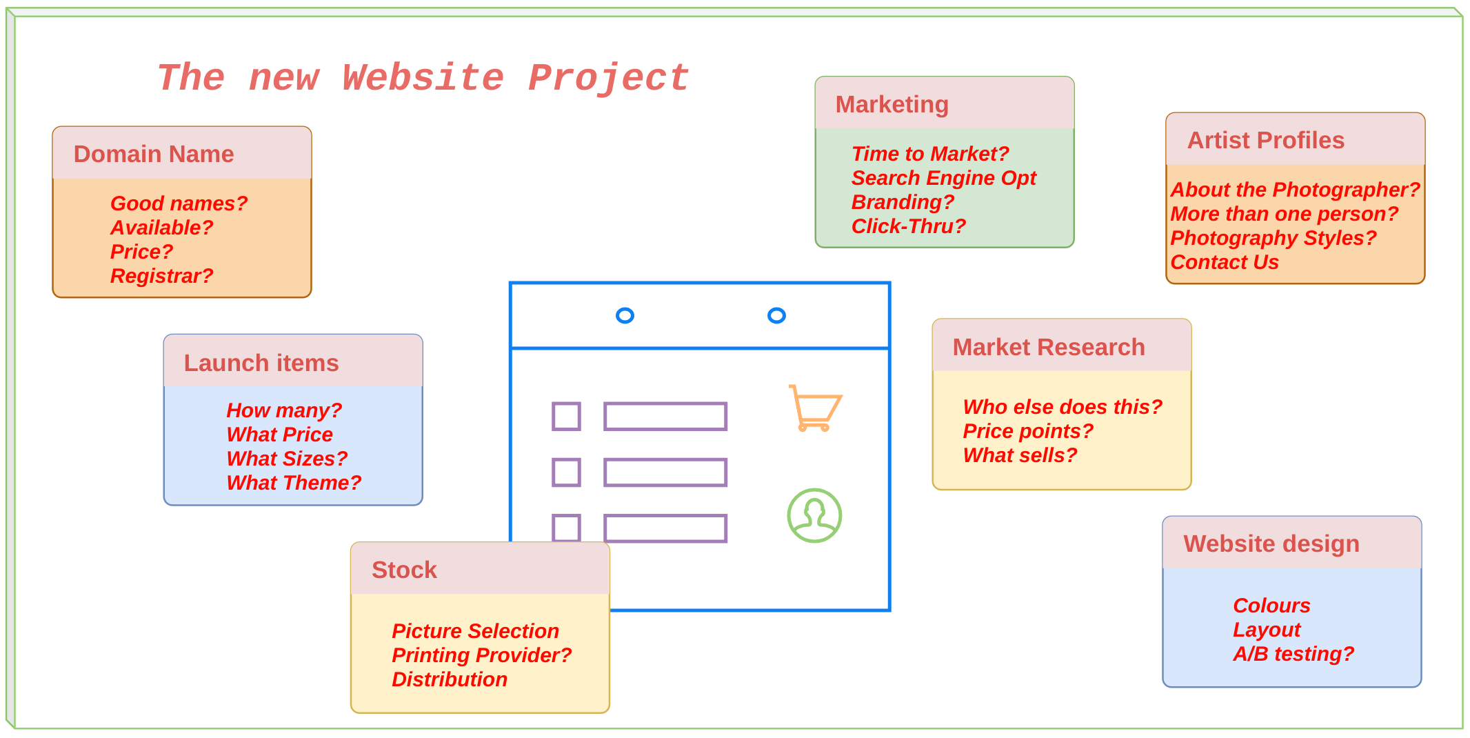 whiteboard-planning