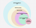 featured image thumbnail for post Mastering Prompt Engineering