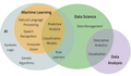 featured image thumbnail for post Beginners Guide to Data Exploration with Python