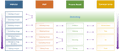 featured image thumbnail for post Comparing PRINCE2 vs PMP