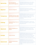 featured image thumbnail for post PMO; Principles & Governance