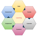 featured image thumbnail for post Agile Maturity