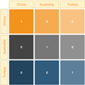 featured image thumbnail for post Data Scrubbing