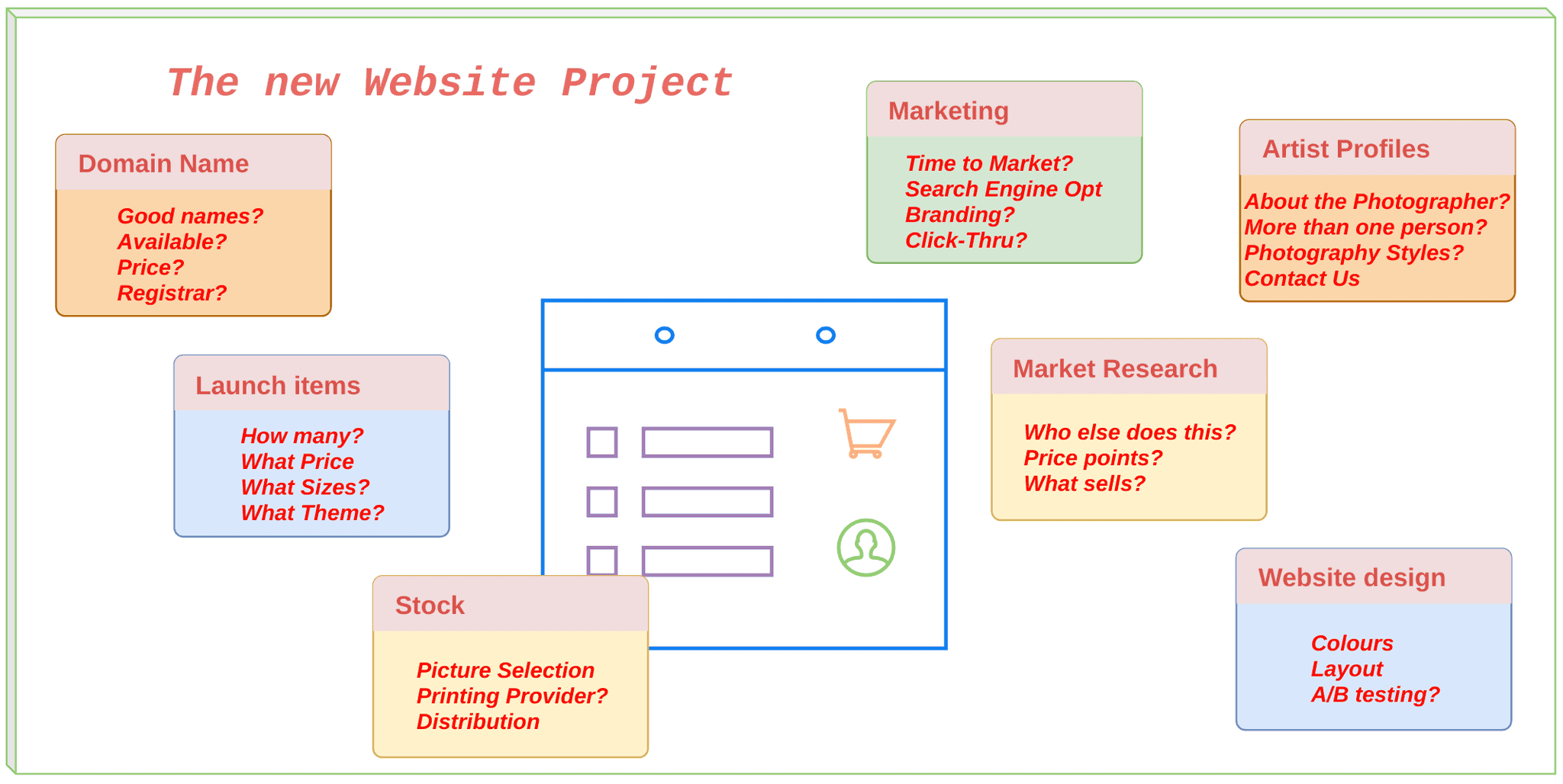 whiteboard-planning