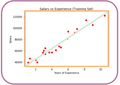 featured image thumbnail for post Assumptions of Linear Regression