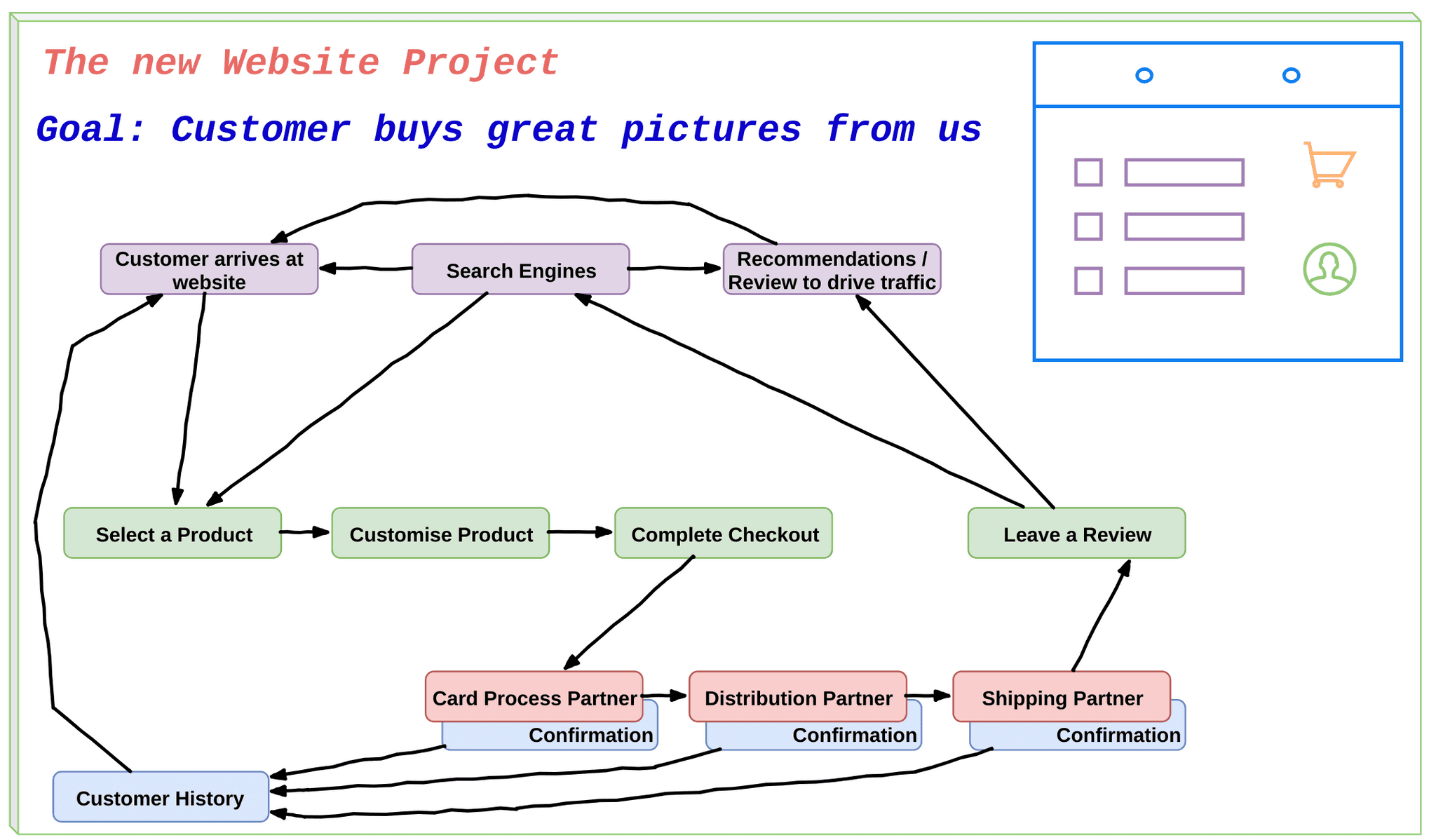 map-buying-process