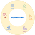 featured image thumbnail for post The Importance of Project Controls